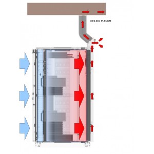 Edge 3 Soundproof Micro Data Centre 