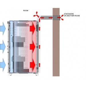 Ucoustic Hot Air Ducting Kit