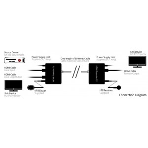 HDMI Extender Full HD Over Cat5e / Cat6 upto 120 Mtr